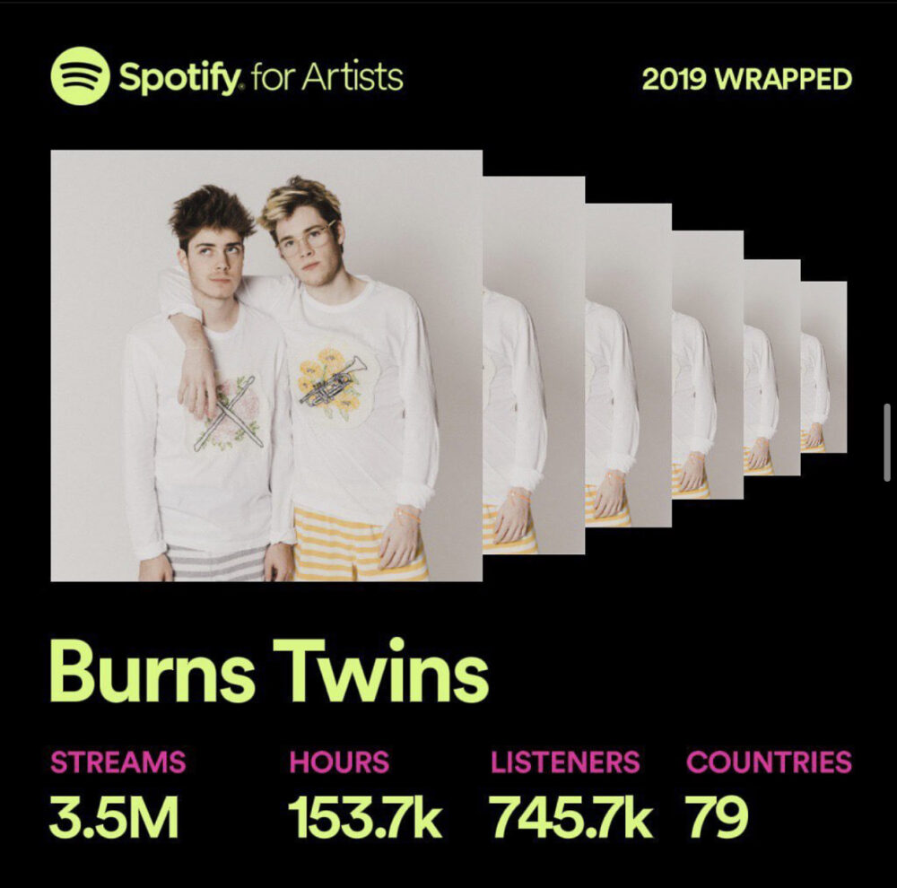 an image of the twins in white shirts and striped shorts, streams listed totaling 3.5 million over 153.7k hours, from 745.7k listeners in 79 countries"
