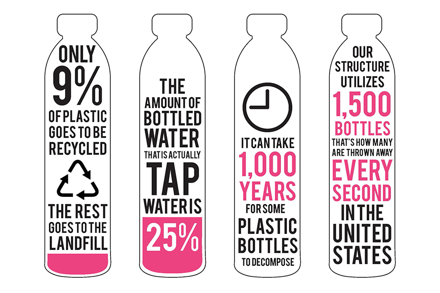 Illustration of four plastic bottles, each with a written message inside