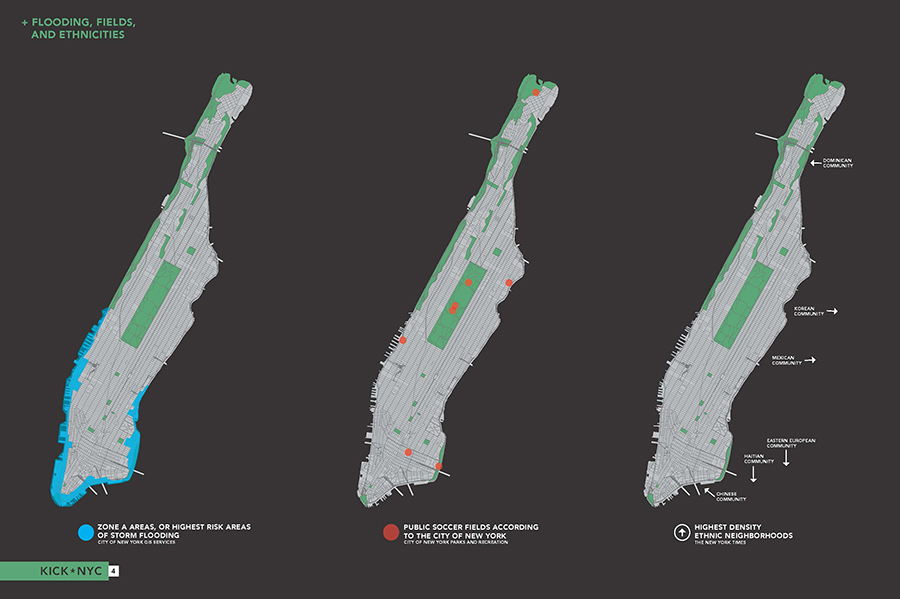 A slide with three graphics of Manhattan: one showing areas at highest risk of flooding, the next showing public soccer fields, and the final one showing highest density ethnic neighborhoods. 